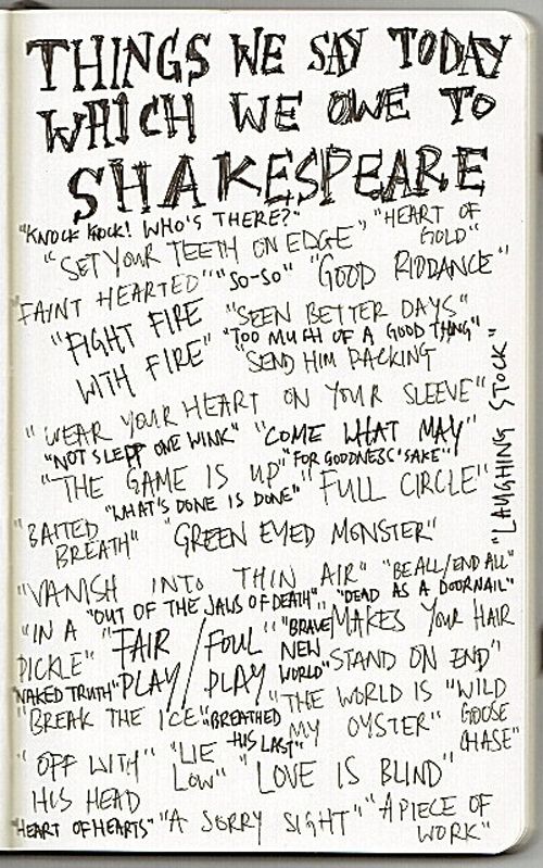 Shakespeare Quotes in Social Media Posts